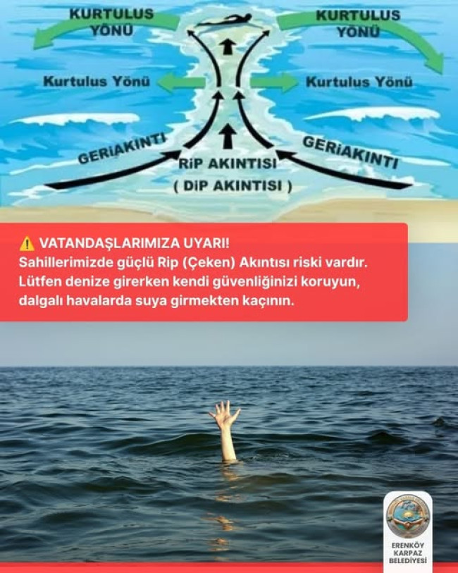 Denize Girerken Dikkat! Rip Akıntısı Nedir, Nasıl Kurtulunur?